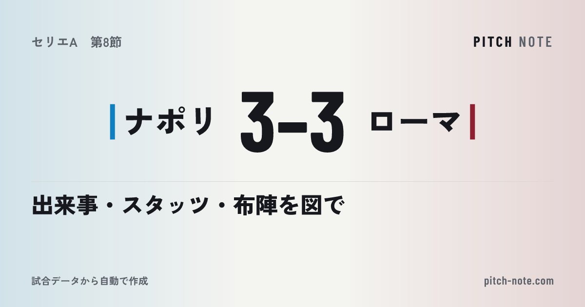 共有したときに出る画像