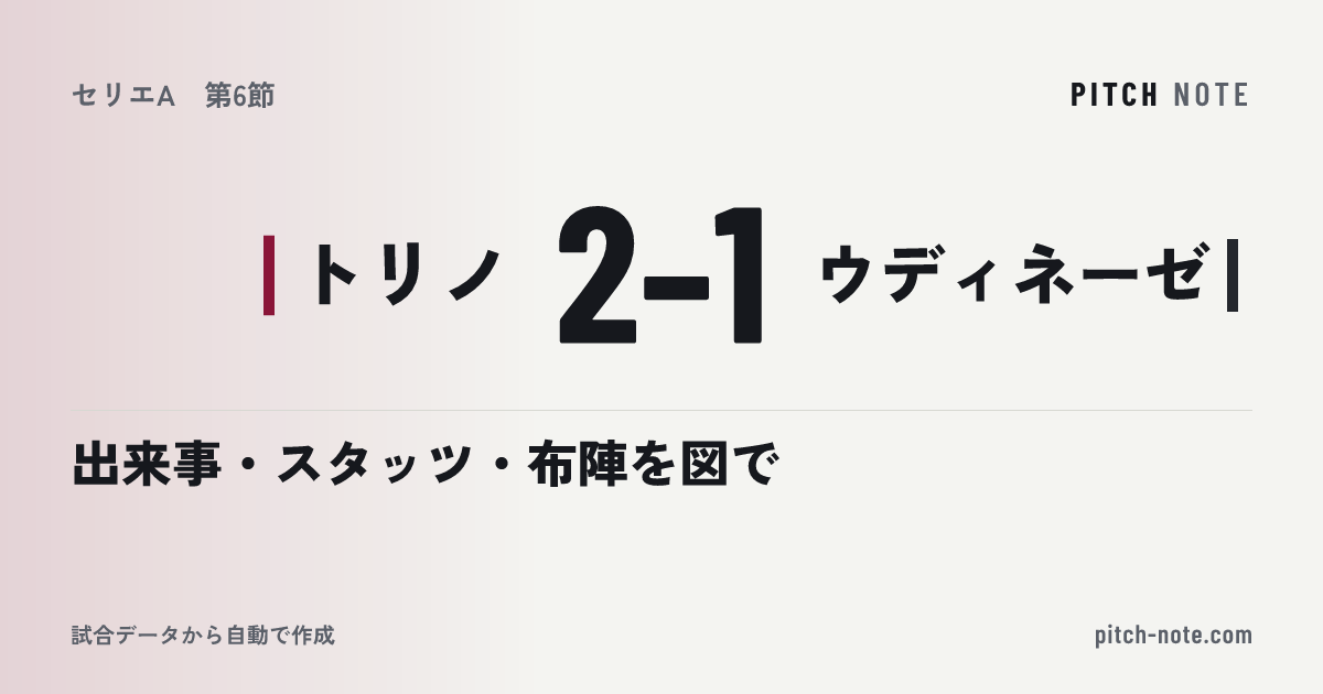 共有したときに出る画像