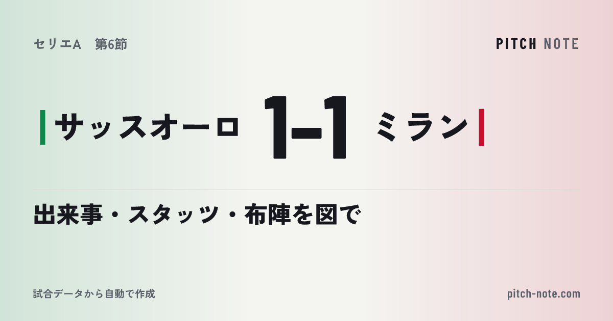 共有したときに出る画像