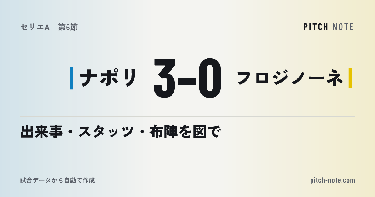 共有したときに出る画像