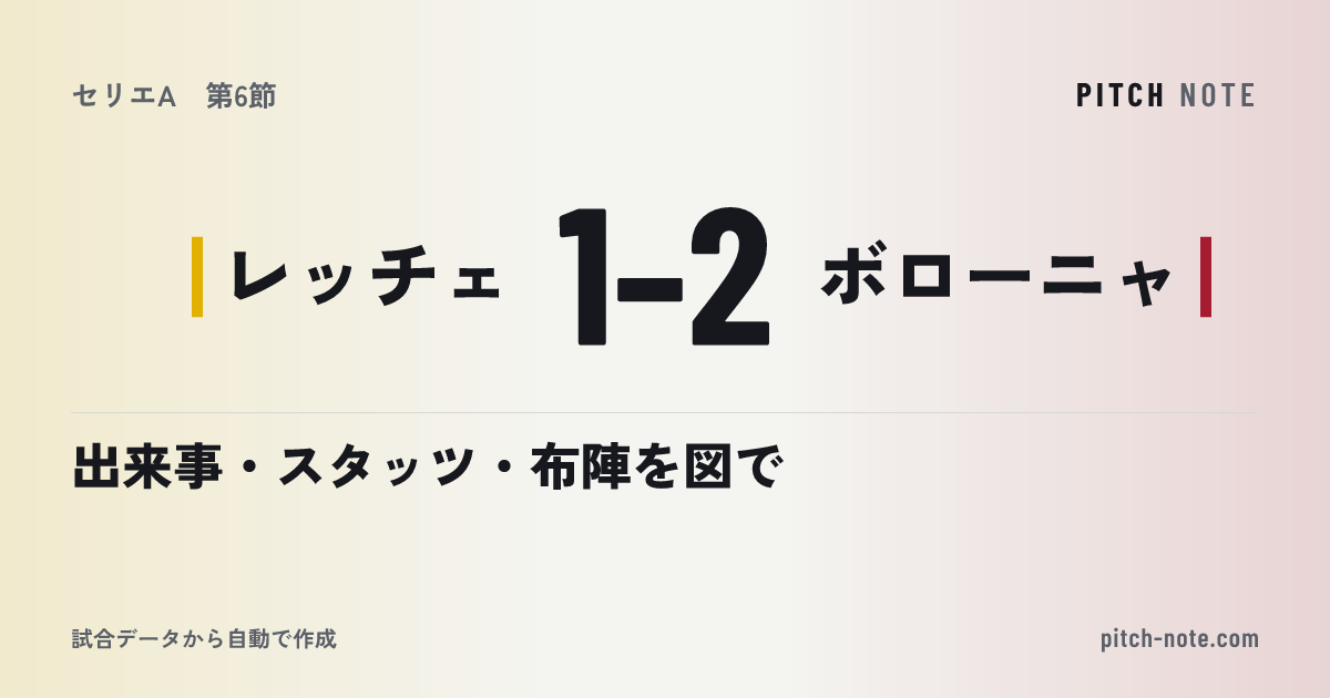 共有したときに出る画像