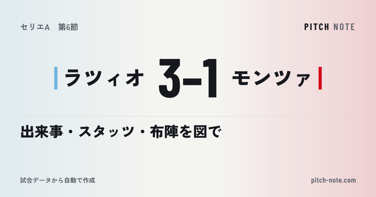共有したときに出る画像