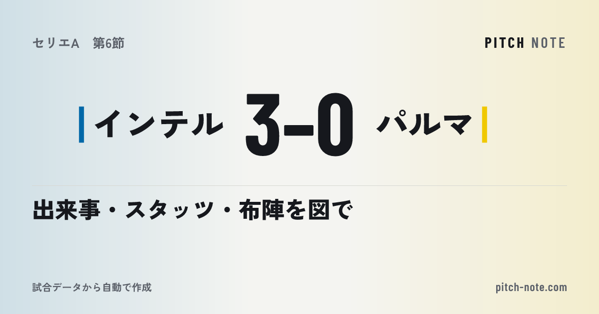 共有したときに出る画像
