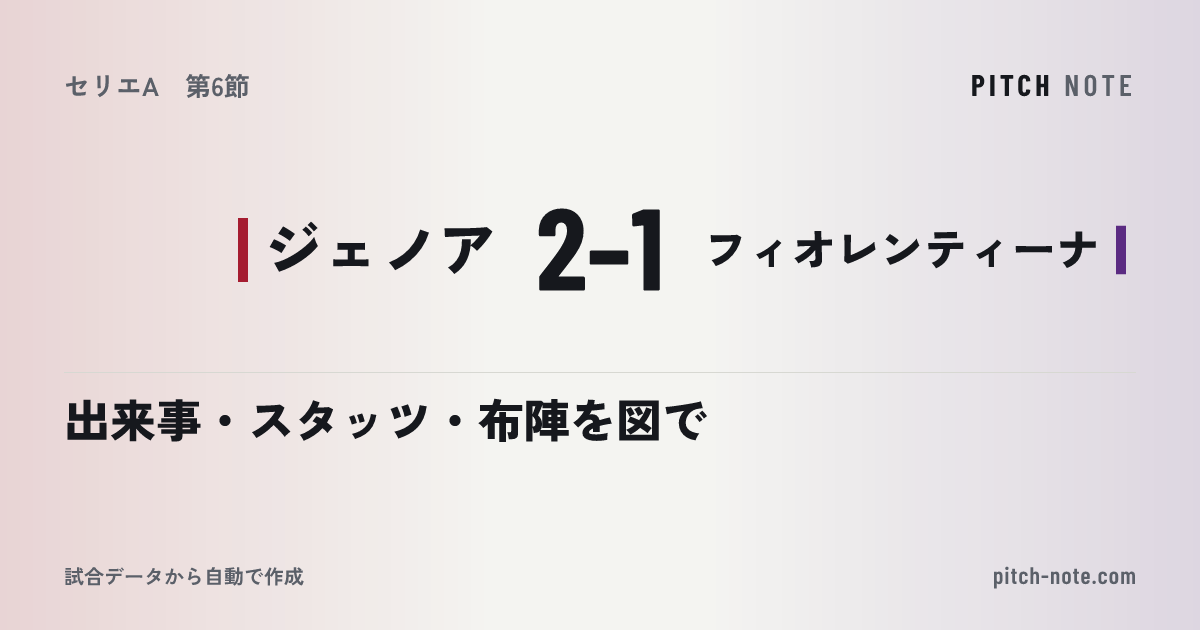 共有したときに出る画像