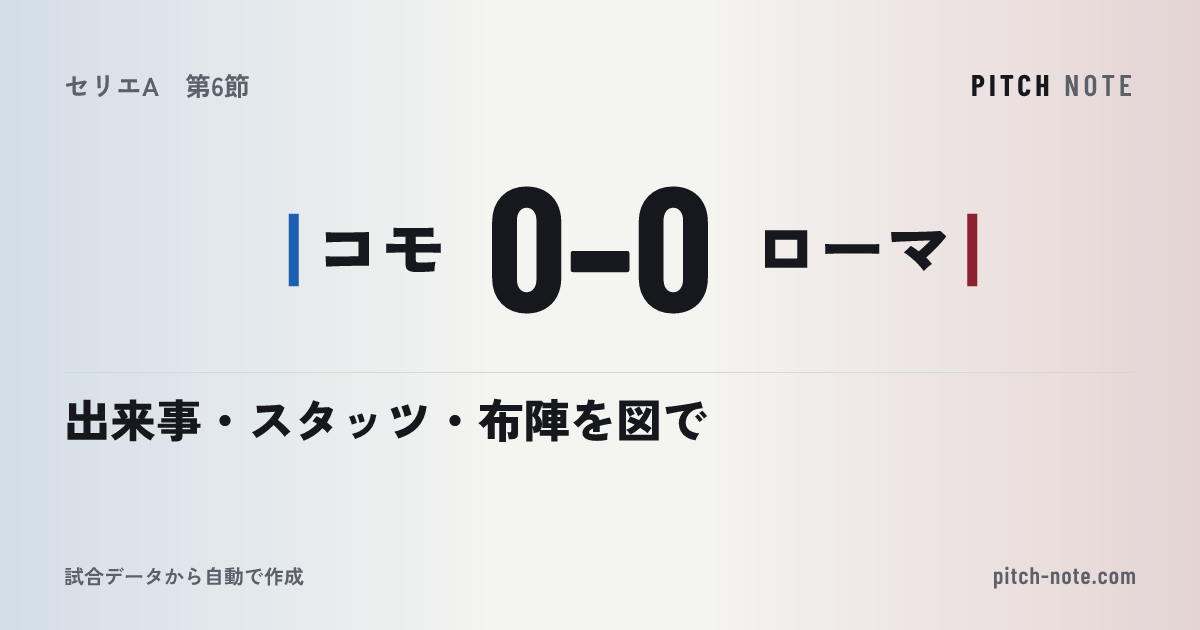 共有したときに出る画像