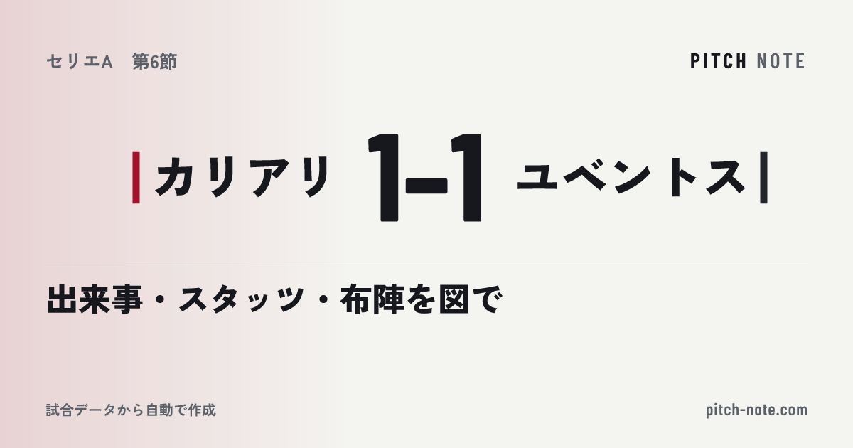 共有したときに出る画像