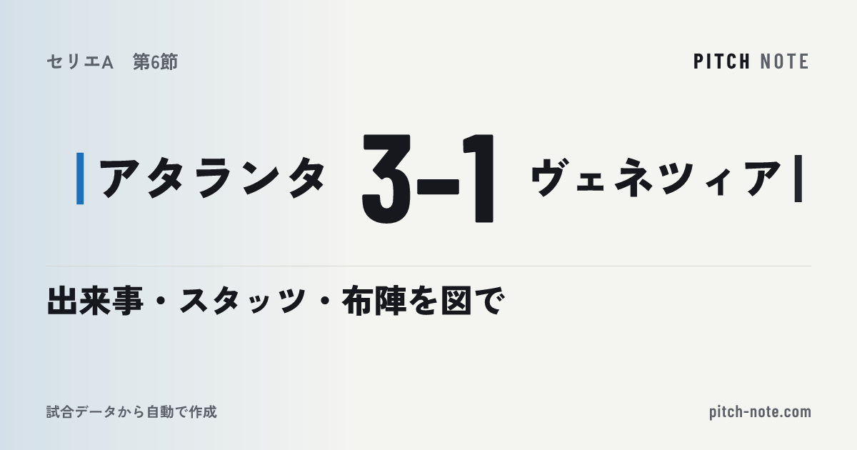 共有したときに出る画像