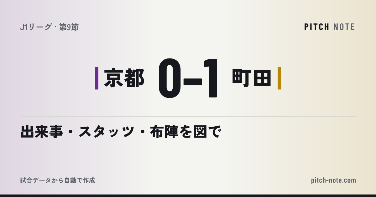 共有したときに出る画像