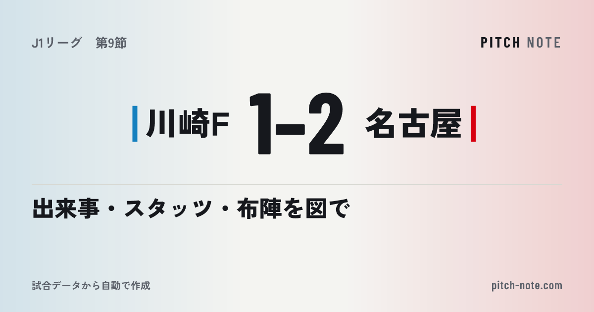 共有したときに出る画像