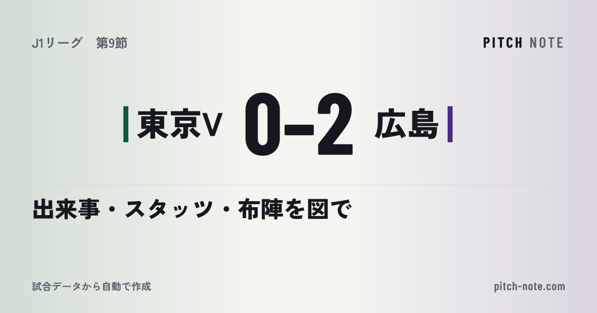 共有したときに出る画像