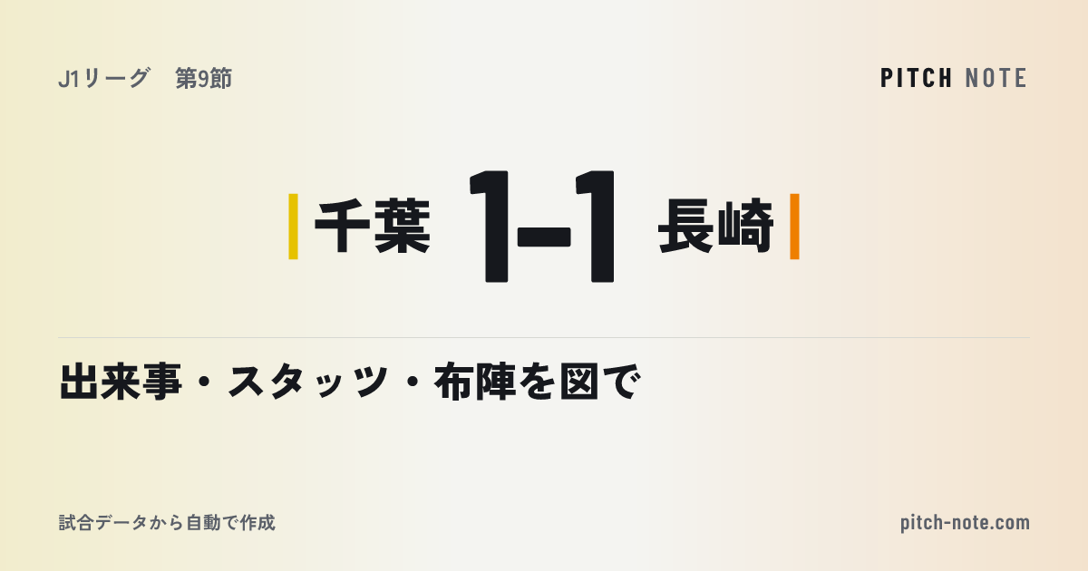 共有したときに出る画像