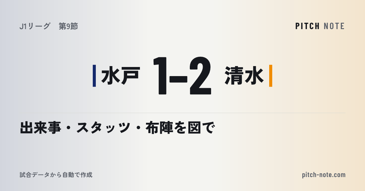 共有したときに出る画像