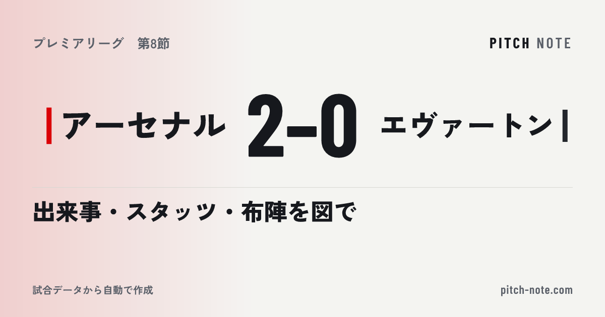 共有したときに出る画像