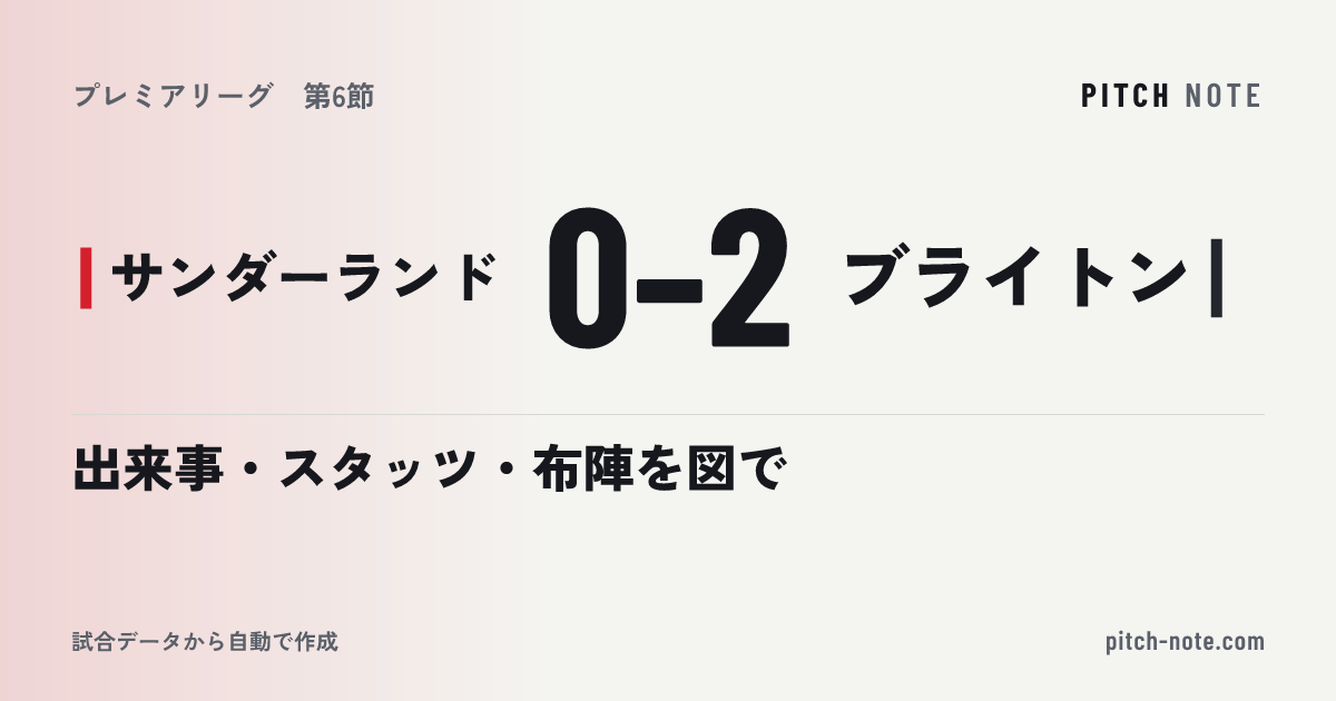 共有したときに出る画像