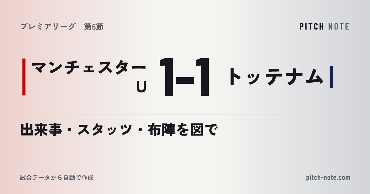 共有したときに出る画像
