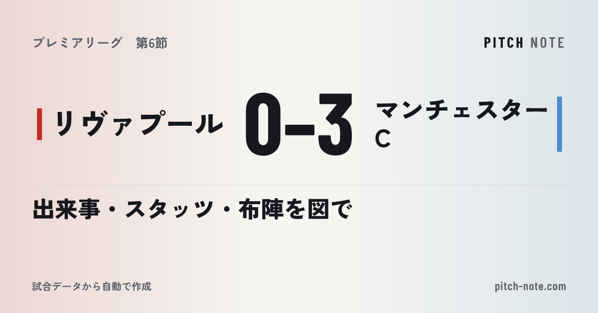 共有したときに出る画像