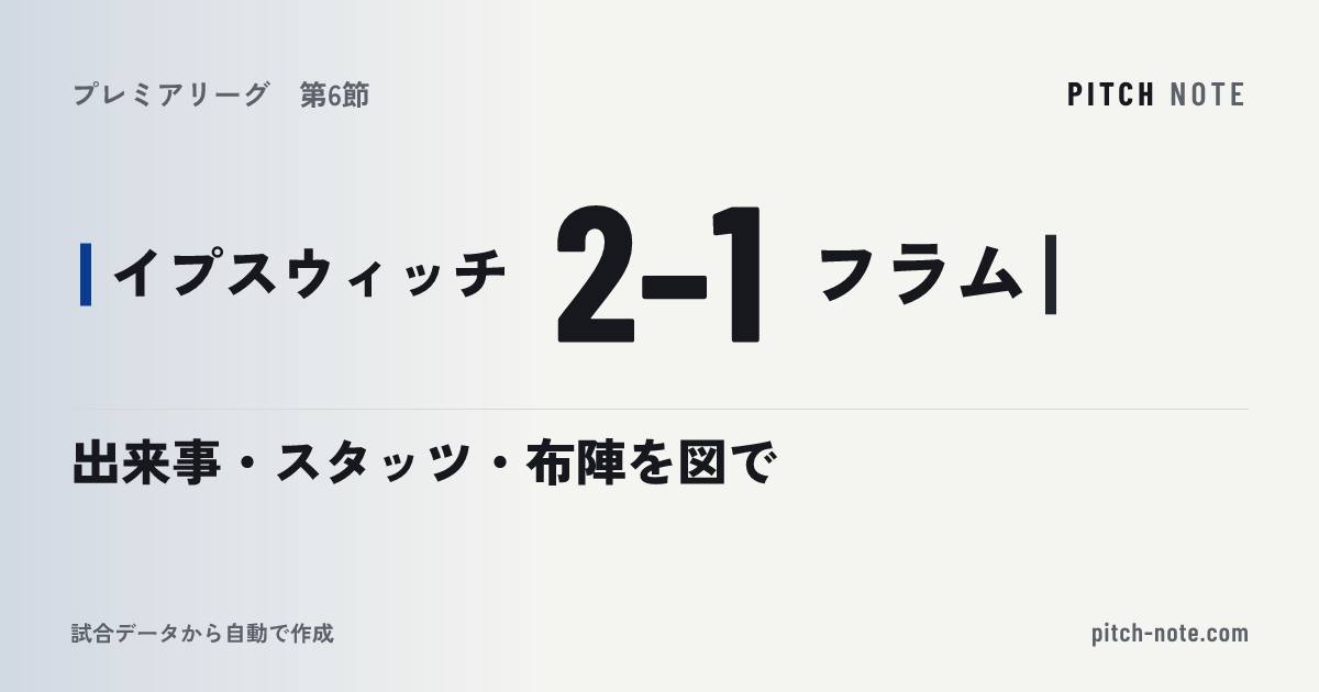 共有したときに出る画像