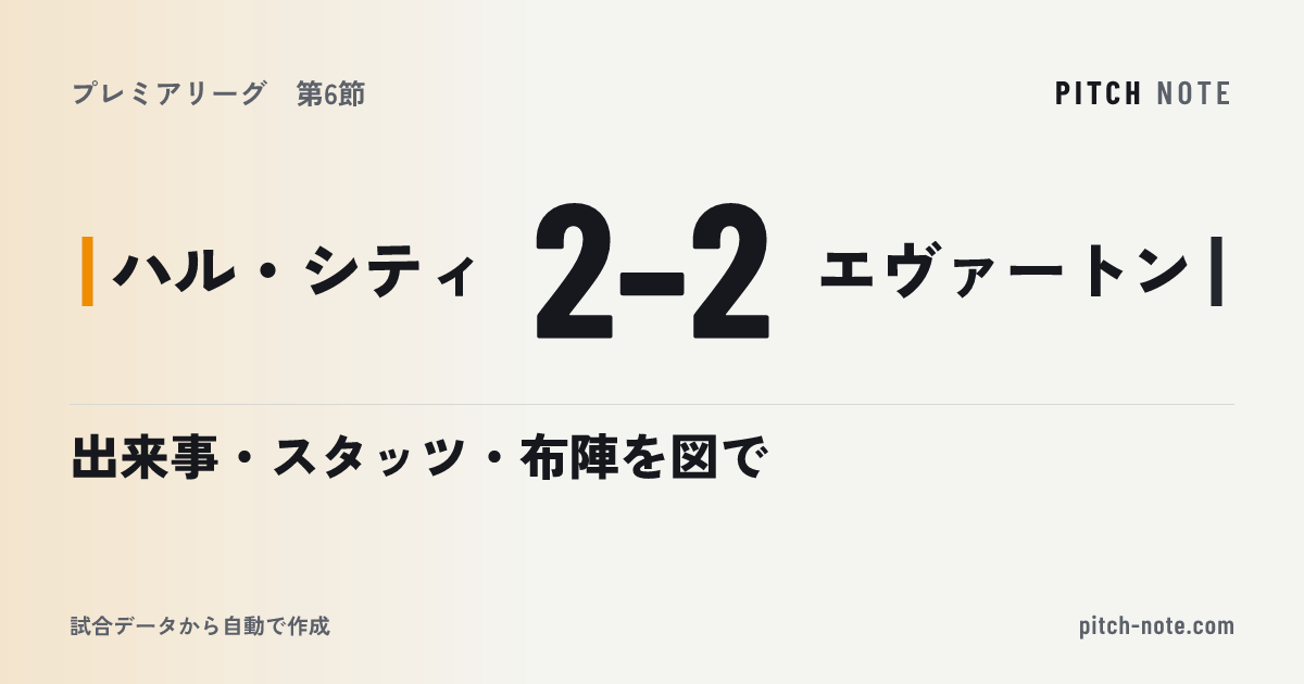 共有したときに出る画像