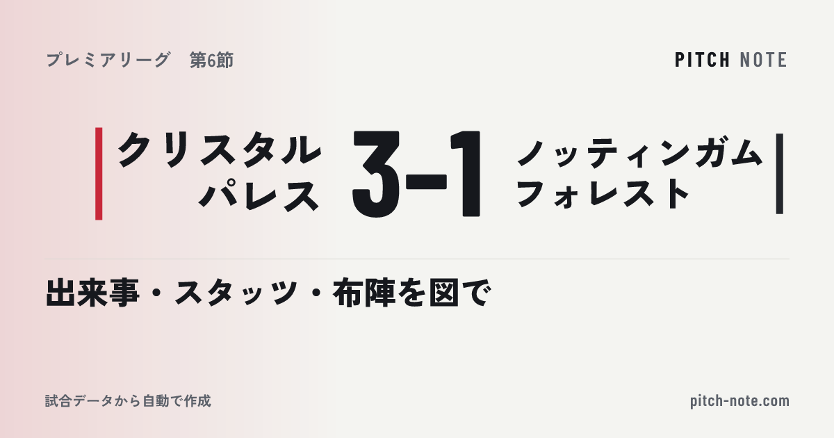 共有したときに出る画像