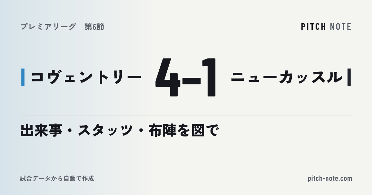 共有したときに出る画像