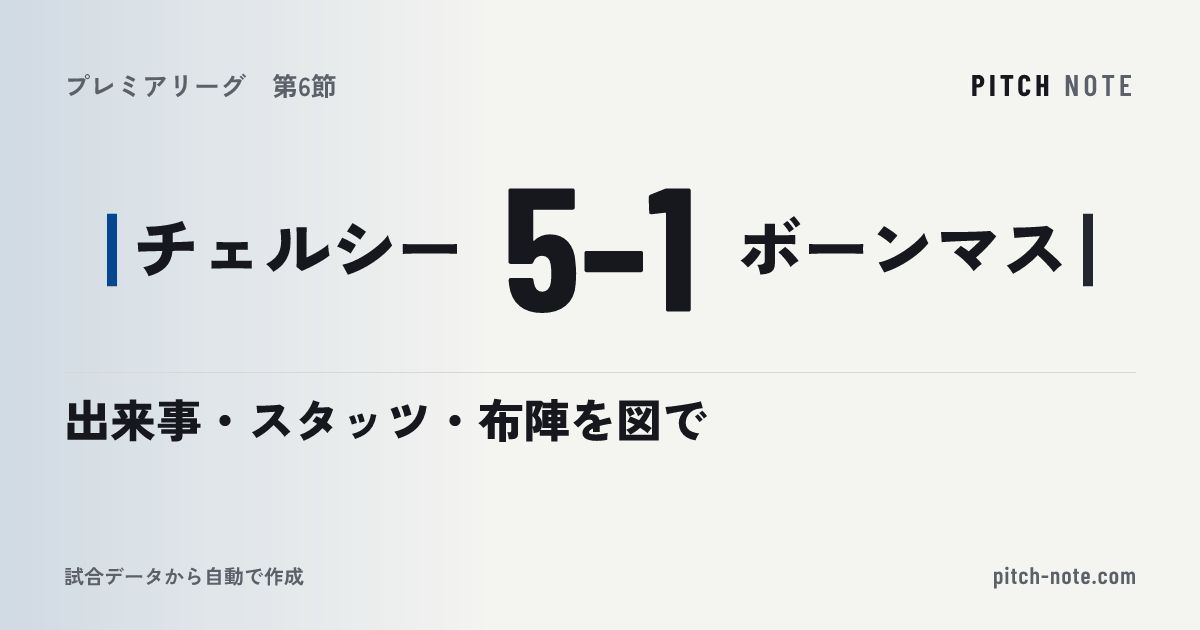 共有したときに出る画像