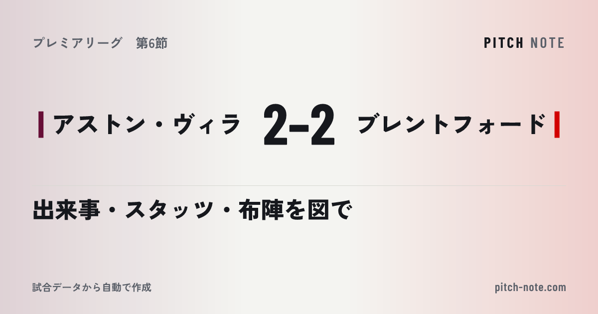 共有したときに出る画像