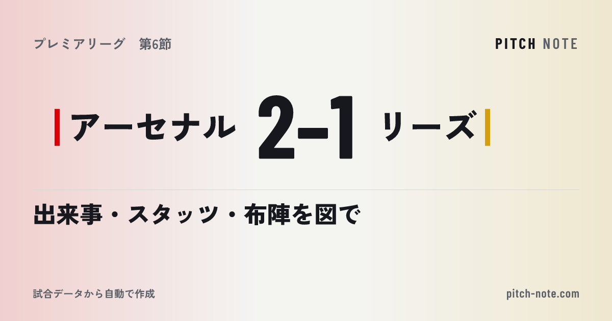 共有したときに出る画像