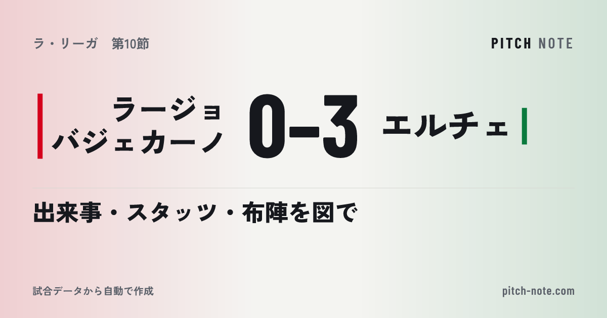 共有したときに出る画像