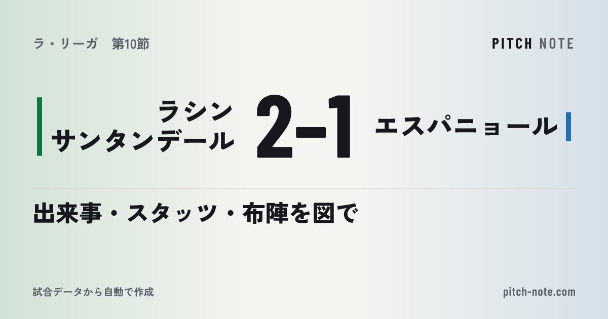 共有したときに出る画像