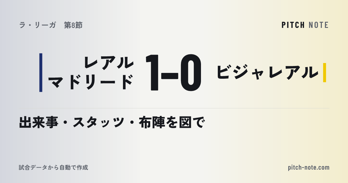 共有したときに出る画像