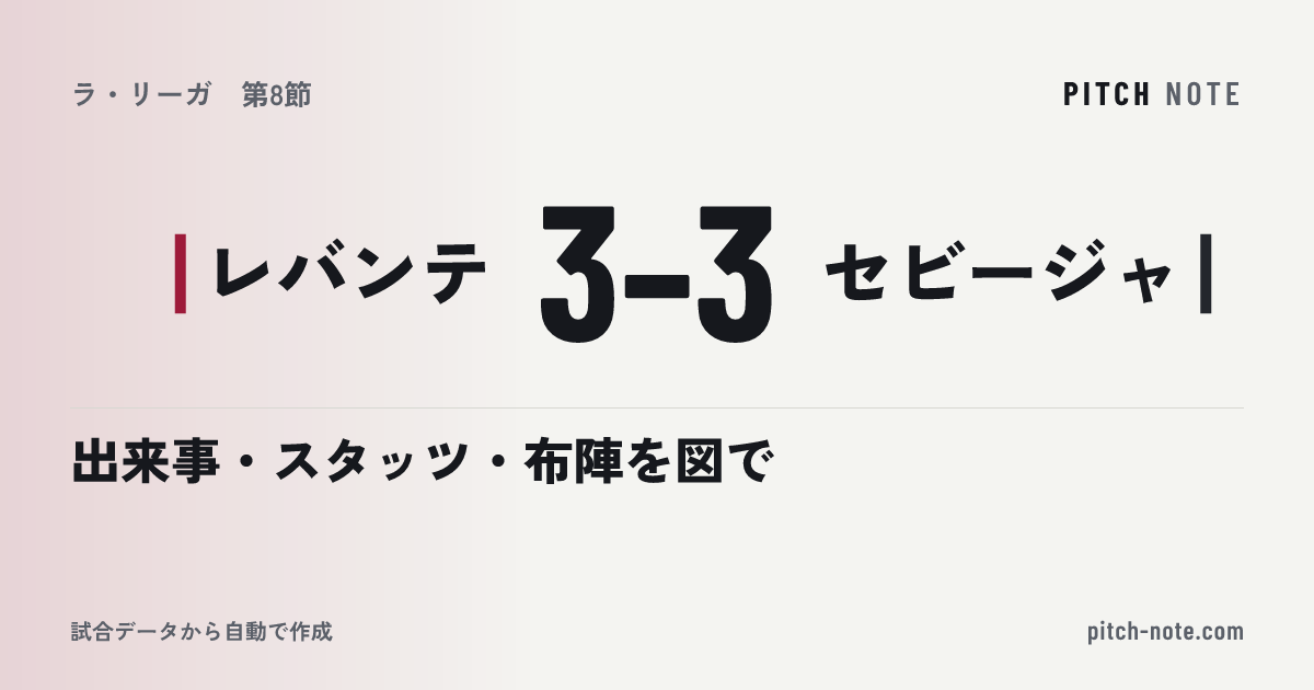 共有したときに出る画像
