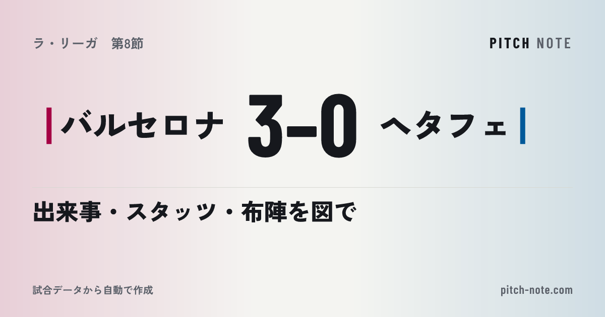共有したときに出る画像