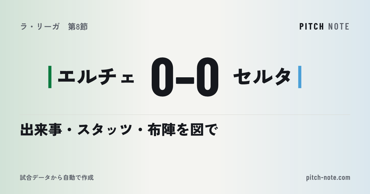 共有したときに出る画像