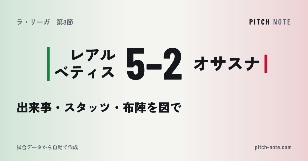 共有したときに出る画像