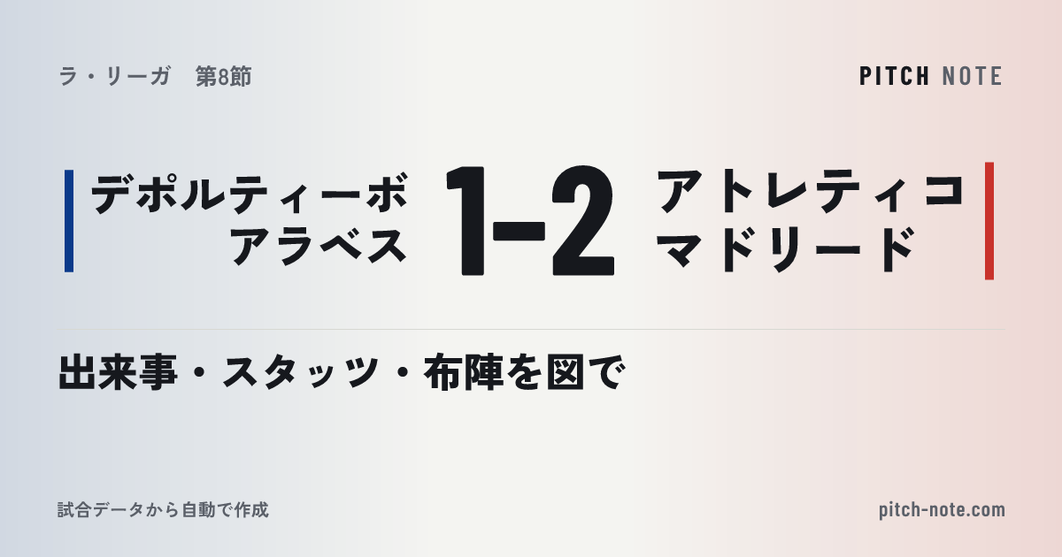 共有したときに出る画像