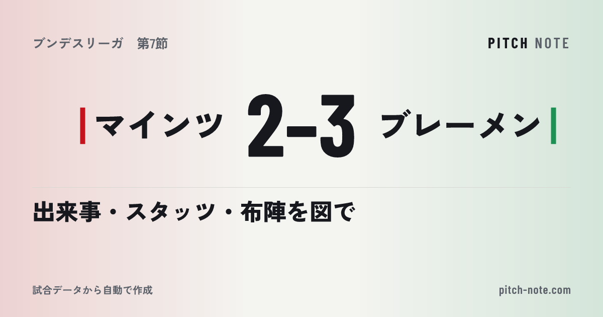 共有したときに出る画像