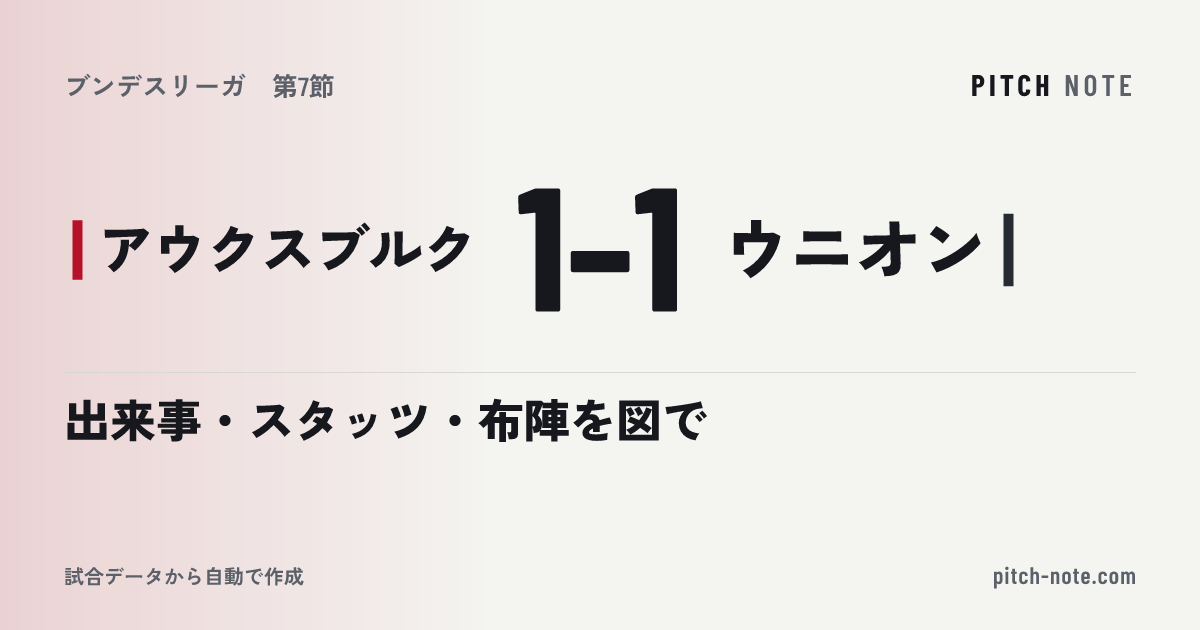 共有したときに出る画像