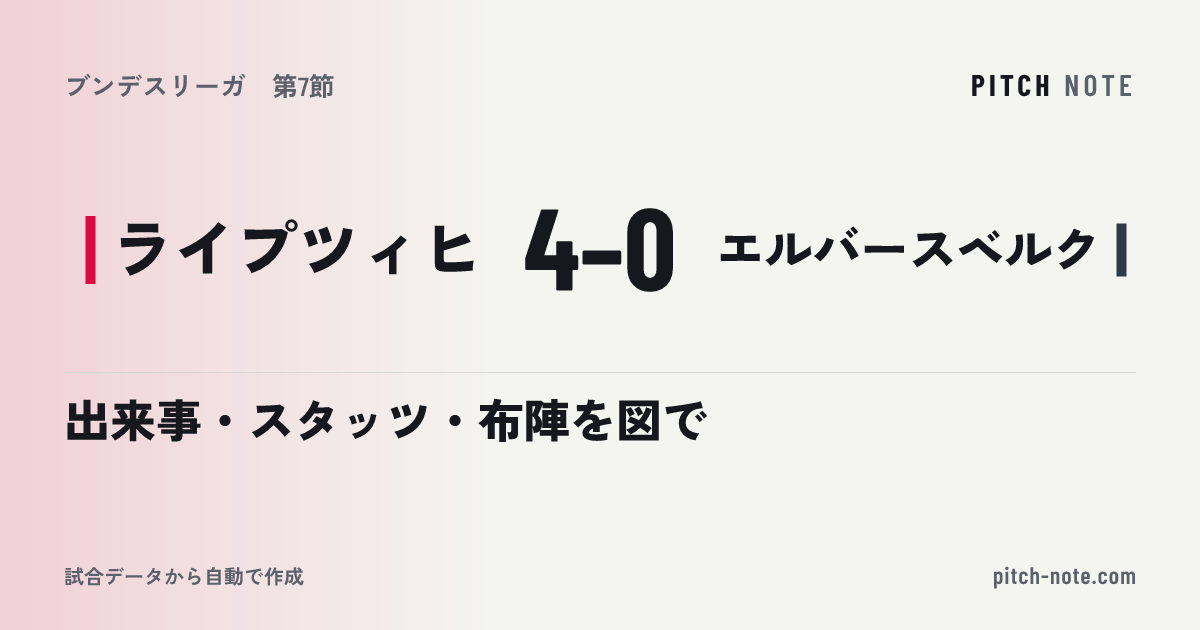 共有したときに出る画像