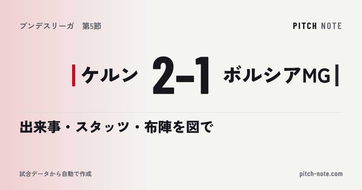 共有したときに出る画像