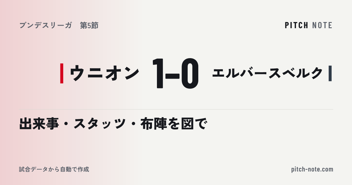 共有したときに出る画像