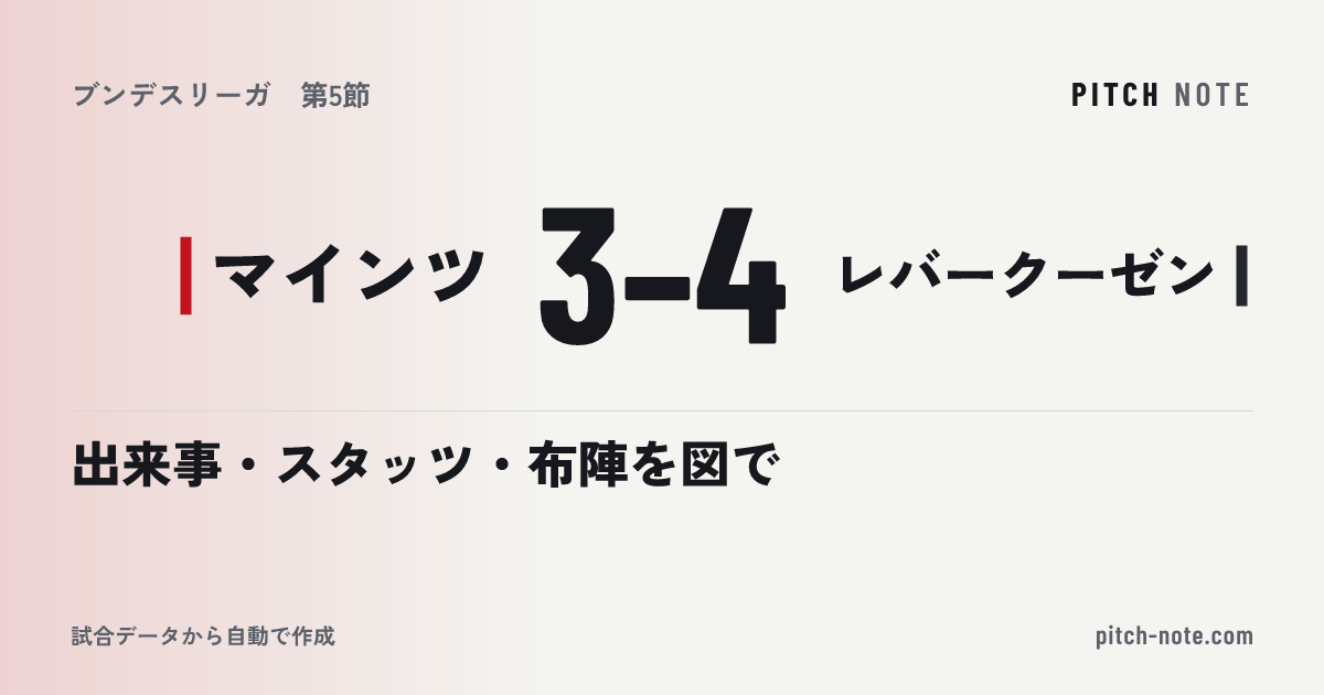 共有したときに出る画像