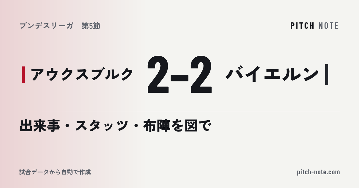 共有したときに出る画像