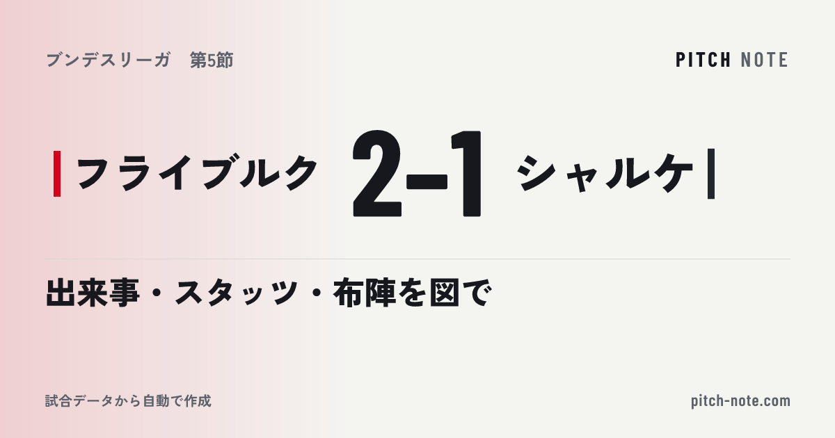共有したときに出る画像