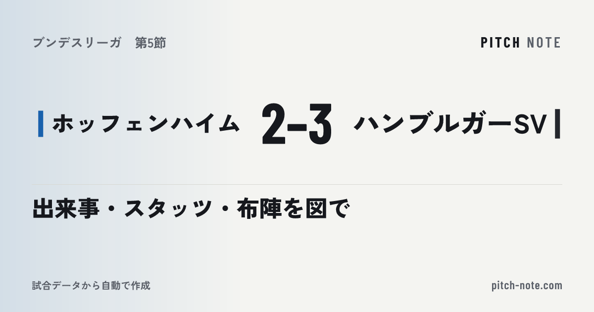 共有したときに出る画像