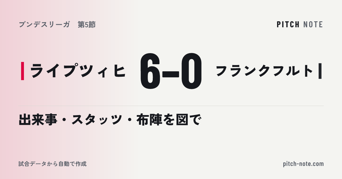 共有したときに出る画像