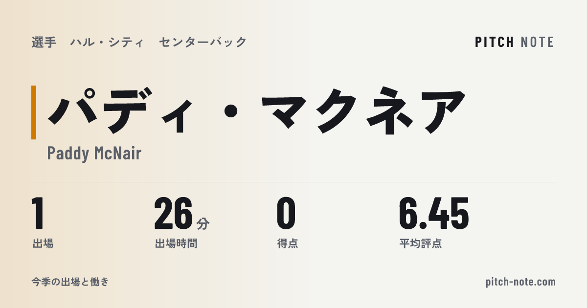 共有したときに出る画像