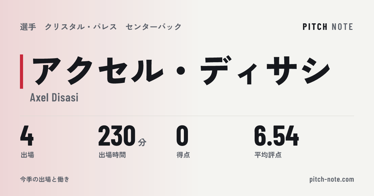 共有したときに出る画像