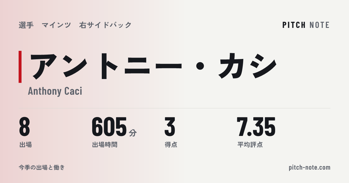 共有したときに出る画像