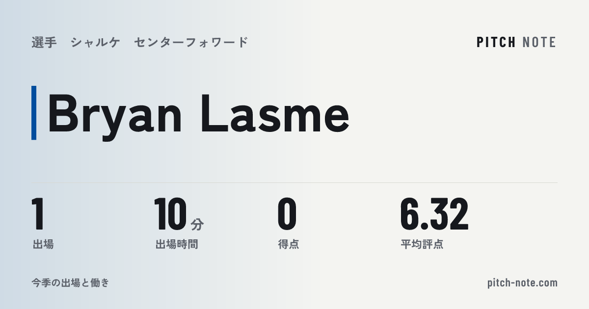共有したときに出る画像
