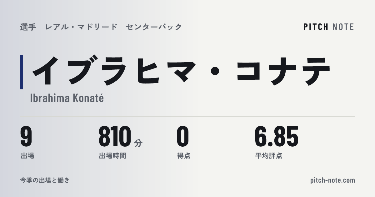 共有したときに出る画像